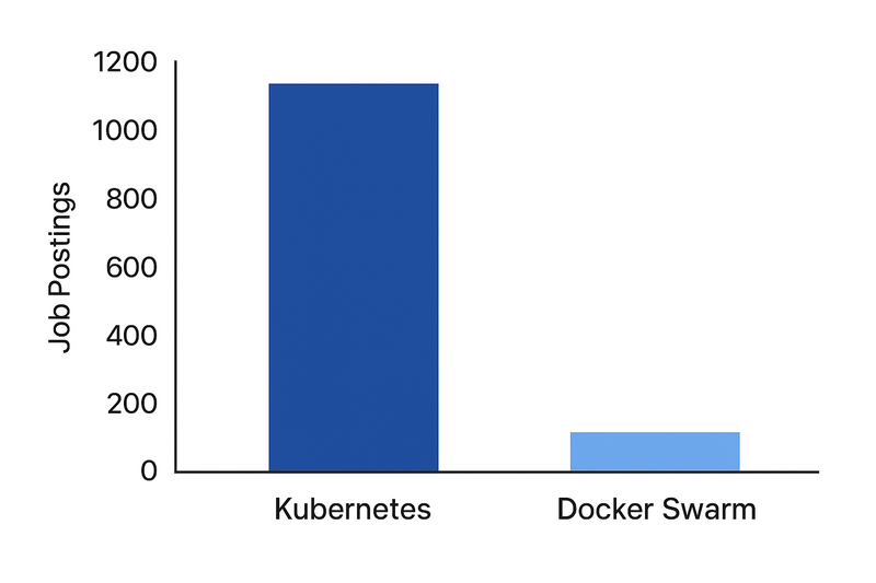 Docker_vs_k8s_jobmarketdata