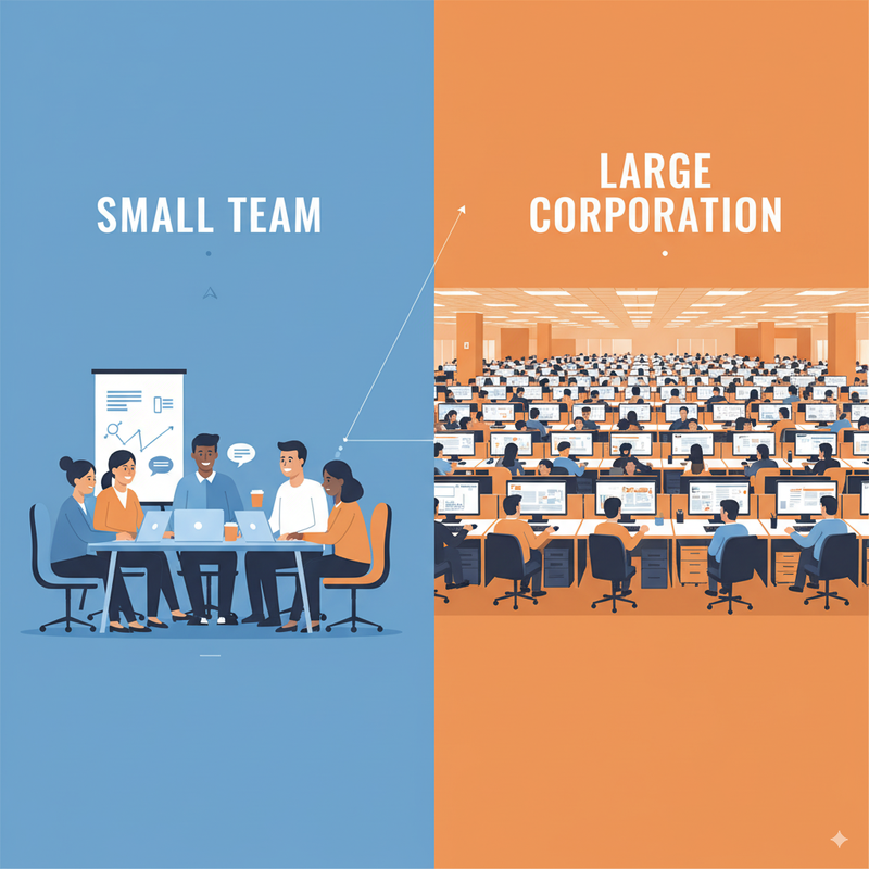 Docker_vs_k8s_teamsize